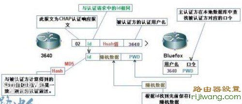 路由器,思科,原理,falogin登陆密码,tp路由器,中国网通宽带测速,win7如何设置wifi热点,网关设置