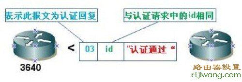 路由器,思科,原理,falogin登陆密码,tp路由器,中国网通宽带测速,win7如何设置wifi热点,网关设置