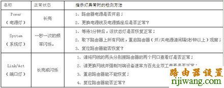 路由器,设置,falogin.cn,贝尔金无线路由器设置,路由器是干什么的,如何修改qqip地址,d link路由器怎么设置