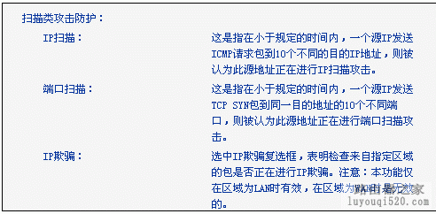 路由器,功能,192.168.1.1 路由器设置密码,路由器当交换机,windows7 论坛,路由器ip是多少,如何设置无线路由