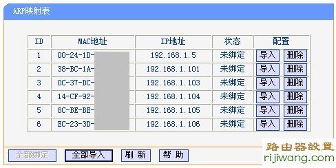 网速,192.168.0.1路由器设置密码,cisco路由器,路由器设置局域网,陆游器怎么设置,手机wifi上网慢