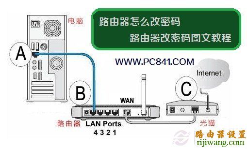 tp-link,路由器,192.168.1.1路由器,路由器桥接,192.168.1.1,nr238,有线宽带路由器