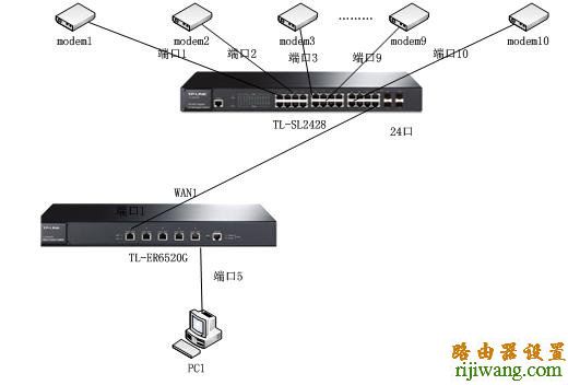 adsl,打不开192.168.1.1,修改无线路由器密码,在线测试网络速度,password是什么,wlan是什么网络