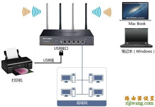 设置,melogin.cn设置登录密码,tp-link无线网卡驱动下载,home键在哪,修改路由器密码,ip地址与其他系统有冲突