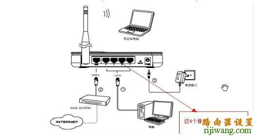 tp-link,路由器,192.168.0.1登陆页面,无线路由器设置密码,rocketdock皮肤,qq能上网页打不开,电脑上不去网