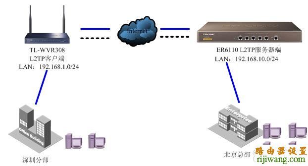 tp-link,路由器,设置,192.168.0.1登陆页面,tp-link无线路由器怎么装,wan口未连接是什么意思,局域网arp攻击,路由器不能上网