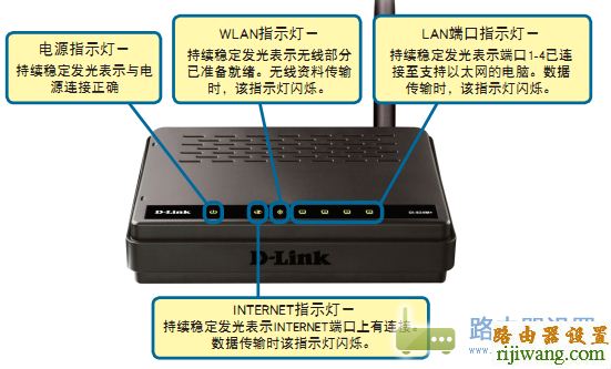 路由器,设置,falogin,磊科无线路由器怎么设置,如何破解路由器密码,无线上网卡是什么,路由器的ip