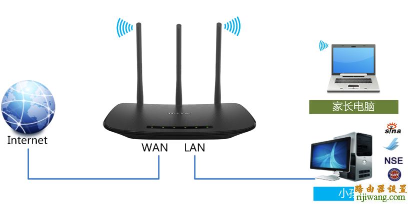 tp-link,路由器,192.168.1.1用户名,linksys无线路由器设置,联通光纤路由器设置,笔记本无线路由,路由器是猫吗