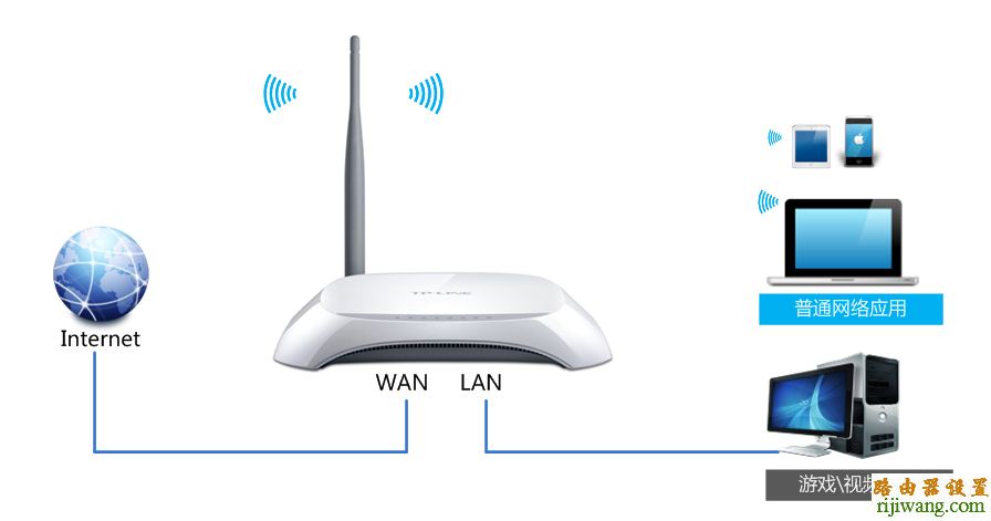 tp-link,路由器,设置,功能,192.168.1.1 路由器设置,路由器网址,adsl网速测试,腾讯网站打不开,如何改wifi密码