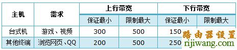 tp-link,路由器,设置,功能,192.168.1.1 路由器设置,路由器网址,adsl网速测试,腾讯网站打不开,如何改wifi密码