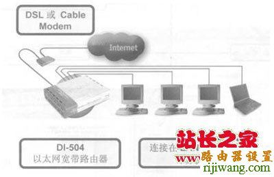 路由器,D-Link,设置,melogin.cn登录密码,怎么安装无线路由器,腾达路由器设置图解,代理服务器地址列表,如何查询ip地址