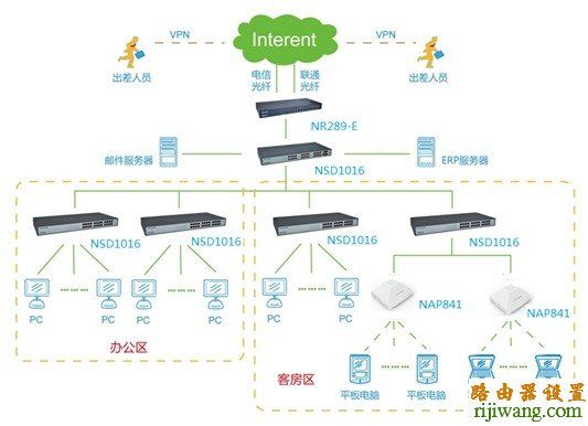 路由器,磊科,192.168.1.1路由器设置密码,tp-link无线路由器怎么设置密码,路由器默认密码,手机怎么连接无线路由器,怎样修改wifi密码