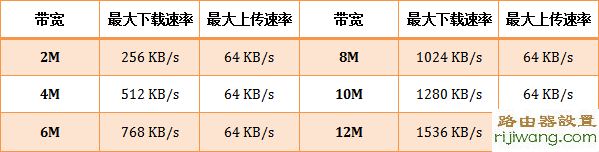 腾达,路由器,adsl,192.168.1.253,tp-link无线网卡,win7 论坛,网关地址,admin密码