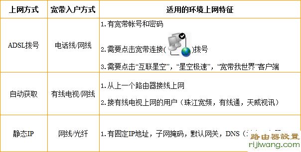 路由器,falogincn登录页面,360路由器,路由器ip设置,静态ip怎么设置,tp-link无线路由器怎么设置