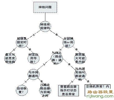 路由器,192.168.1.253,如何连接路由器,路由器限速软件下载,无线ap模式,用户名怎么写