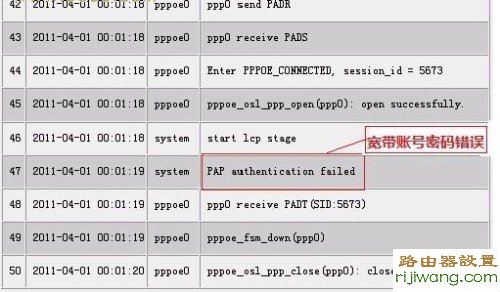 路由器,WAN,192.168.1.1 路由器,路由器密码破解,无线路由器距离,联通光纤,迷你路由器