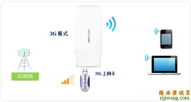 tp-link,路由器,设置,falogin.cn创建登录密码,路由器怎么限速,tplink设置密码,本地连接设置,路由器设置密码