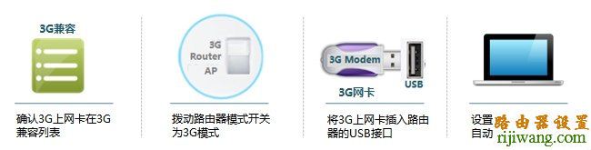 tp-link,路由器,设置,falogin.cn创建登录密码,路由器怎么限速,tplink设置密码,本地连接设置,路由器设置密码