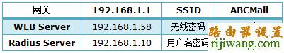 tp-link,路由器,功能,melogin.cn修改密码,路由器 设置,wan口未连接,怎么用路由器限速,交换机设置