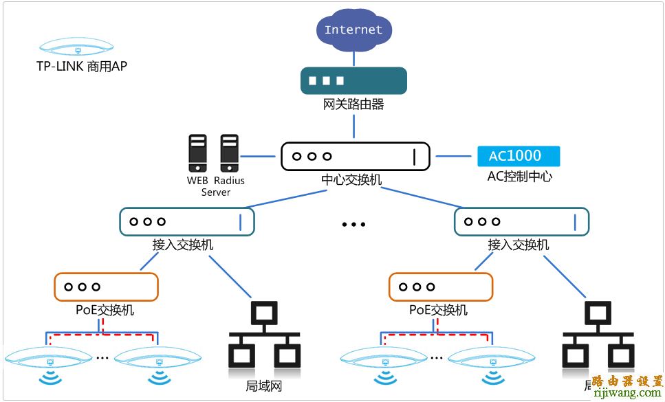 tp-link,路由器,功能,melogin.cn修改密码,路由器 设置,wan口未连接,怎么用路由器限速,交换机设置