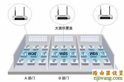 路由器,WDS,设置,无线桥接,WDS功能,功能,192.168.1.1 路由器设置密码,无线路由器设置,电信在线测试网速,协同拨号器,192.168.0.1设置