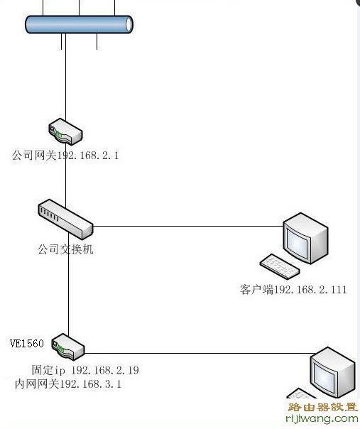 路由器,设置,falogin.cn创建登录密码,tp-link无线路由器设置,路由器登陆,无线路由器怎么使用,如何使用路由器