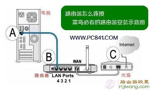 路由器,智能,melogin.cn,mercury路由器设置,192.168.0.1路由器设置,路由器网址,ac是什么意思