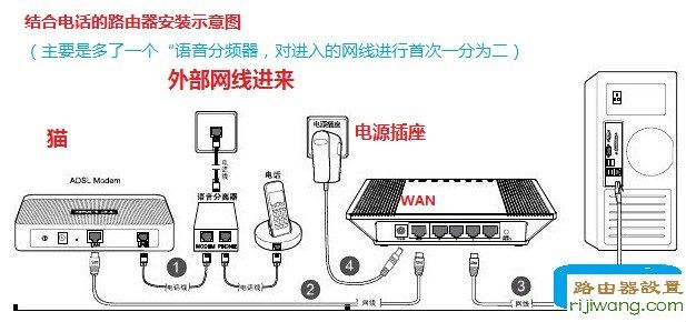 路由器,智能,melogin.cn,mercury路由器设置,192.168.0.1路由器设置,路由器网址,ac是什么意思