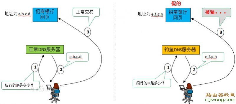 路由器,melogin.cn,buffalo路由器设置,192.168.1.1 路由器,tplink路由器设置,tplink路由器怎么设置