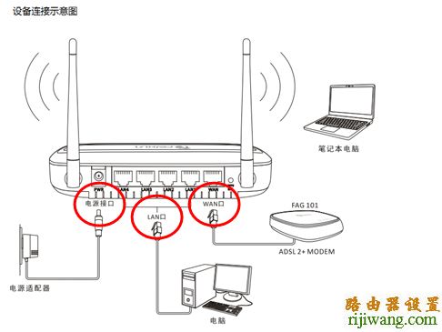 斐讯,路由器,设置,斐讯无线路由器设置教程,192.168.1.1密码,路由器登陆密码,qqip代理软件,netgear官网,tplink路由器怎么样