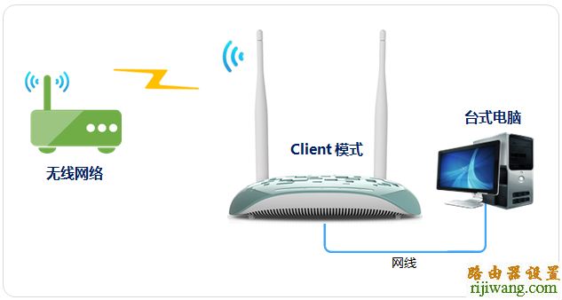 tp-link,路由器,无线网卡,falogin.cn上网设置,无线宽带路由器,测网速电信,路由器密码怎么改,如何防止蹭网