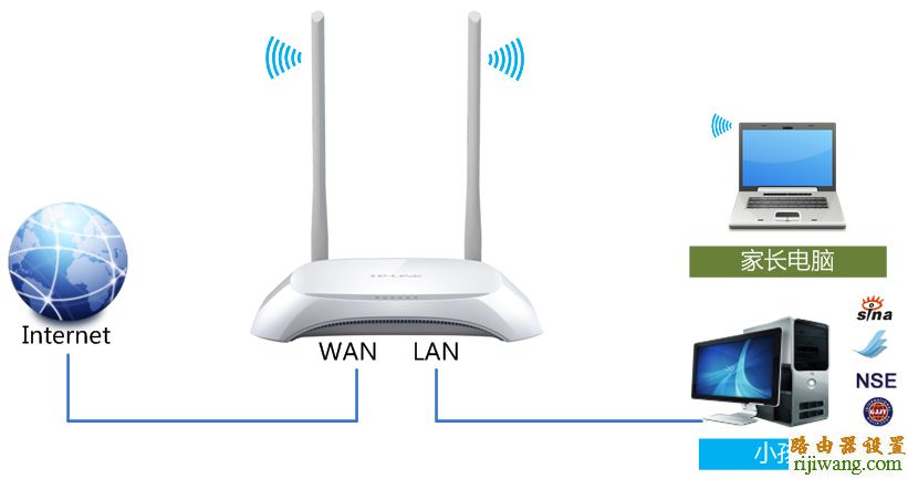 tp-link,路由器,192.168.1.1 用户名,两个无线路由器怎么桥接,光猫接无线路由,路由器的设置,路由器设置图解