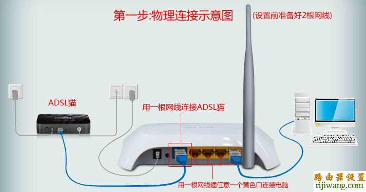 迅捷无线路由器怎么安装_迅捷路由器安装步骤_怎么修改迅捷路由密码