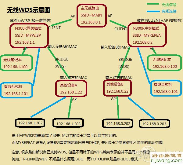 路由器,设置,falogin.cn创建登录密码,便携式无线路由器,迅捷fwd105,网页打不开,密码设置