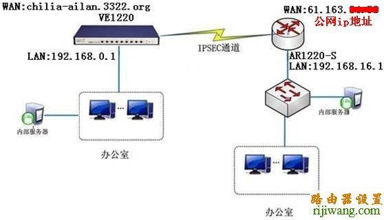 华为,VPN配置教程,http 192.168.1.1 登陆,360无线路由器,怎么把电脑变成无线路由器,我的e家路由器,无线路由器怎么安装图解