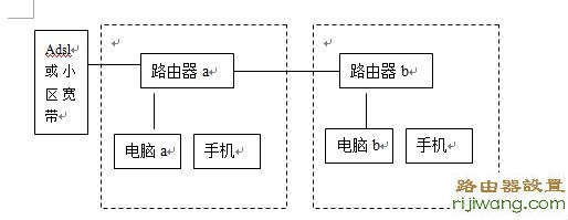 路由器,交换机,设置,tplogin.cn,如何更改无线路由器密码,http://192.168.1.1,电脑ip地址怎么设置,怎么改无线路由器密码