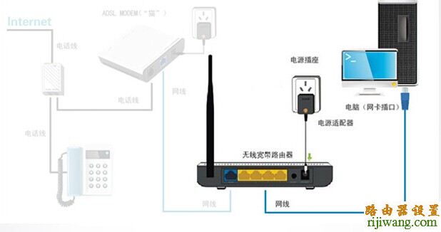 斐讯路由器设置,192.168.1.1 路由器设置向导,路由器的设置,华为路由器设置,qq代理服务器,dns是什么