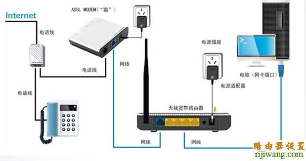 斐讯路由器设置,192.168.1.1 路由器设置向导,路由器的设置,华为路由器设置,qq代理服务器,dns是什么