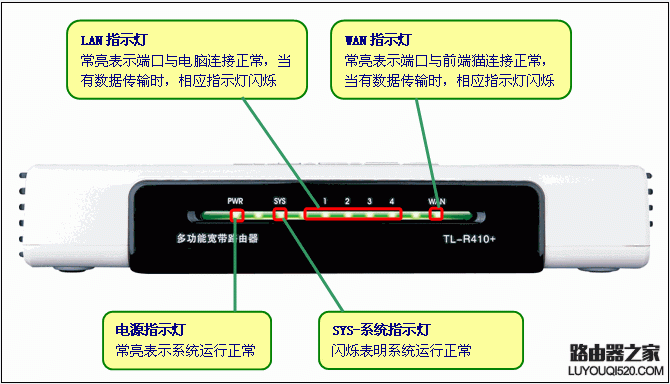 tp-link,路由器,设置,PPPoE上网,ADSL虚拟拨号,falogin.cn修改密码,tp无线路由器,4shome键在哪,怎样修改无线路由器密码,wds设置