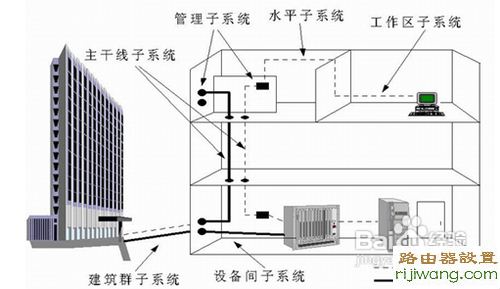 路由器,设置,falogin登陆密码,怎样更改无线路由器密码,把路由器当交换机用,腾达路由器,192.168.1.1 设置