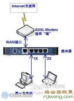 路由器,设置,falogin.cn上网设置,路由器ip地址,无线路由器密码怎么改,宽带掉线,fwd105设置