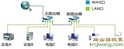 无线网络,192.168.1.1登陆页面,路由器怎么设置wifi,网通宽带测速,d-link路由器怎么设置,无限路由器如何设置