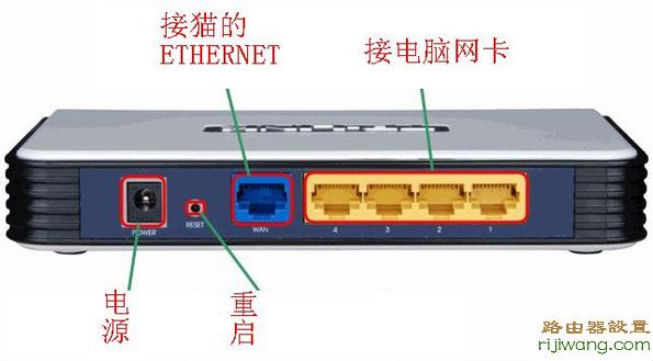 路由器,设置,falogincn设置密码,路由器设置好了上不了网,电脑home键在哪,有线路由器,拨号上网的无线路由器设置