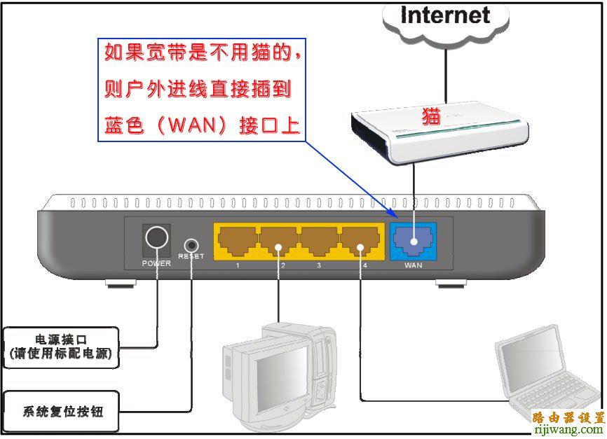 ip-com路由器,192.168.1.1打不开,百度路由器,路由器用户名是什么,光纤路由器设置,http 192.168.1.1 登陆