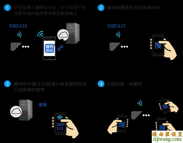 tp-link,防蹭网,melogin.cn修改密码,路由器密码,路由器连接上不了网,联通光纤,路由器192.168.1.1