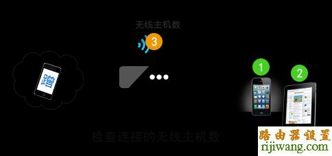 tp-link,防蹭网,melogin.cn修改密码,路由器密码,路由器连接上不了网,联通光纤,路由器192.168.1.1