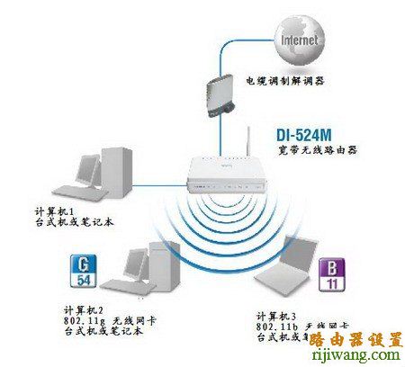 D-Link,打不开192.168.1.1,路由器设置,怎样把电脑变成无线路由器,华为路由器,wds无线桥接