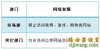 企业路由器,网站过滤,falogincn设置密码,如何安装路由器,路由器登陆,soho什么意思,上行宽带