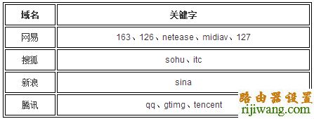 企业路由器,网站过滤,falogincn设置密码,如何安装路由器,路由器登陆,soho什么意思,上行宽带