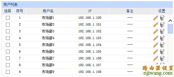 企业路由器,用户组设置,192.168.1.1 路由器登陆,路由器登录,netgear 默认密码,限速软件,192.168.